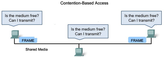 Figure 2.01