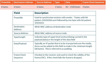 Figure 2.02