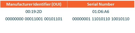 Figure 2.03