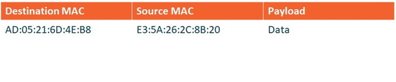 Figure 2.04