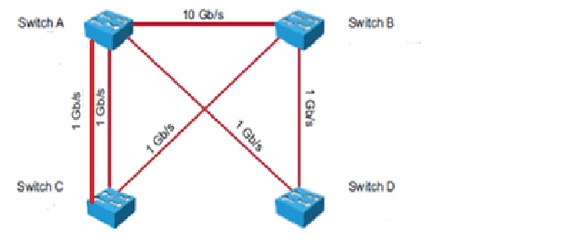 Figure 2.08