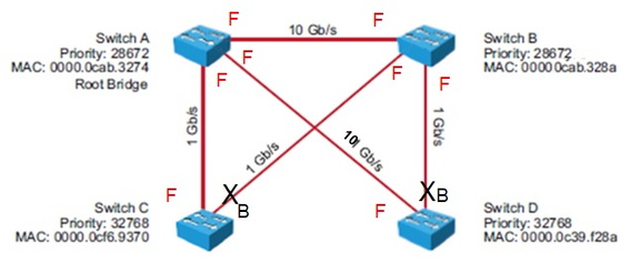 Figure 2.09