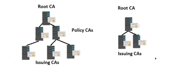 Figure 5 03