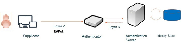 Figure 5 04