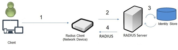 Figure 5 05