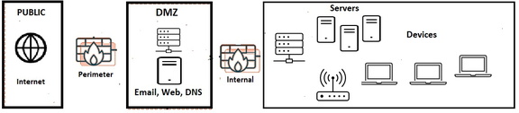Figure 5 07