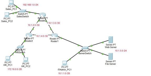 Figure 5 06